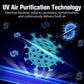 Semiocthome Home Air Purifier for Large Room up to 2100 sq.ft, Upgraded H13 True HEPA Filter, UV Light, Ionic Air Cleaner with Air Quality Sensors, GL-FS32 White